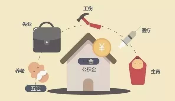 五險(xiǎn)一金是怎么交的？ 第1張