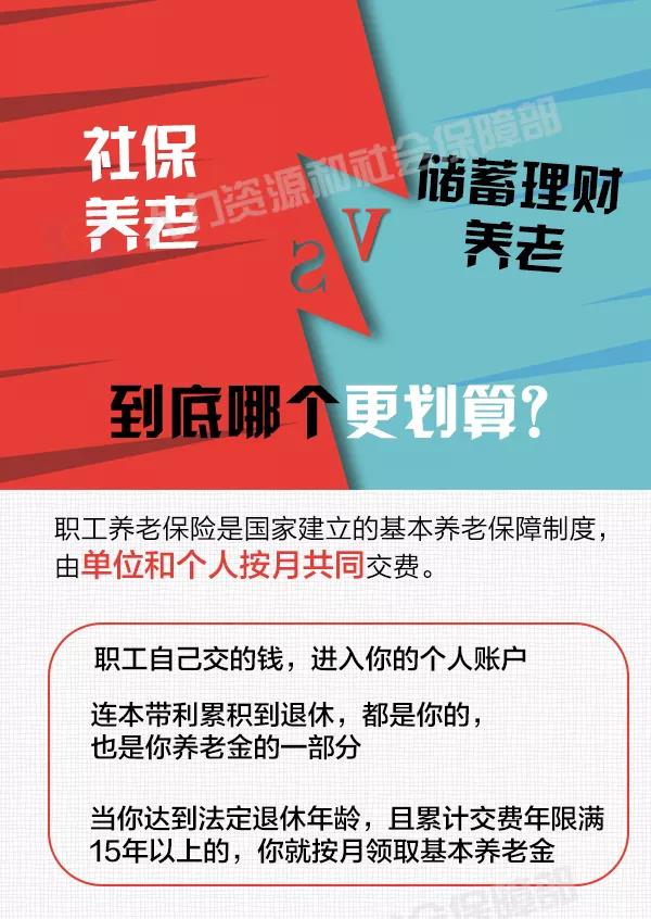 社保養老和儲蓄理財養老，誰更劃算？ 第1張