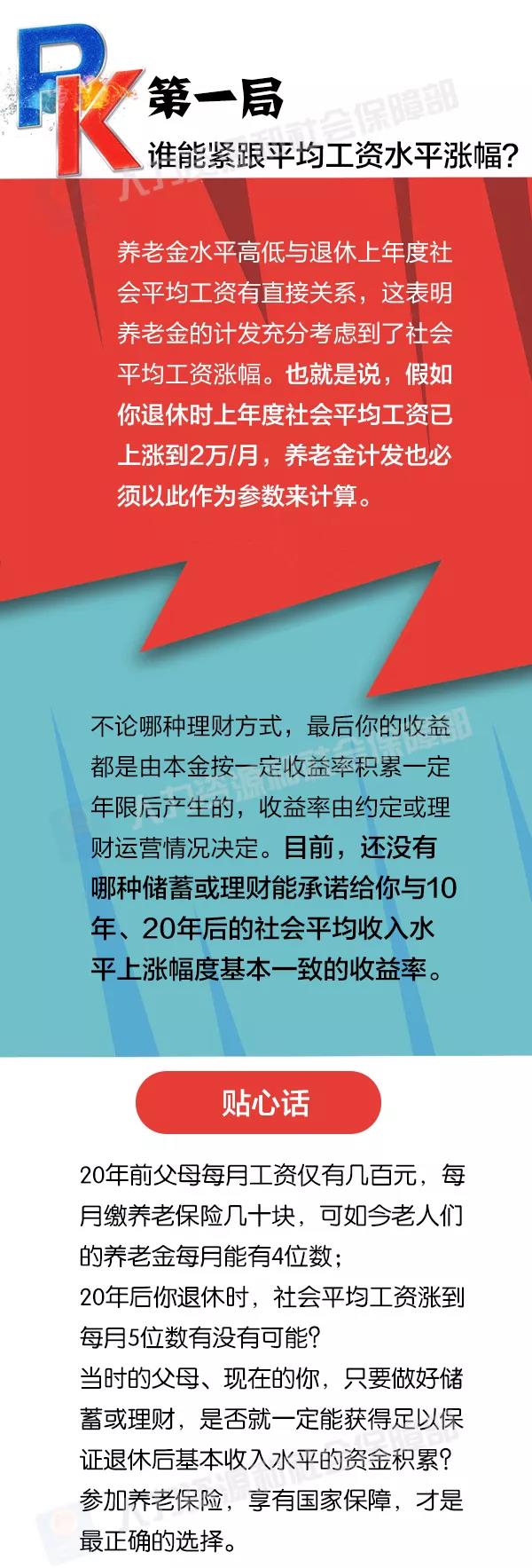 社保養老和儲蓄理財養老，誰更劃算？ 第2張