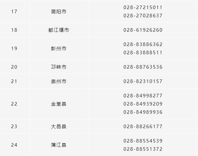 所有參保人，成都市各區(qū)（市）縣醫(yī)保經(jīng)辦機(jī)構(gòu)咨詢電話清單請(qǐng)收好！ 第3張