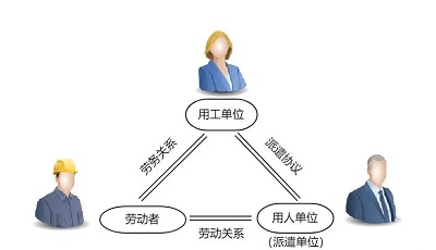 勞務派遣公司如何收費？ 第1張