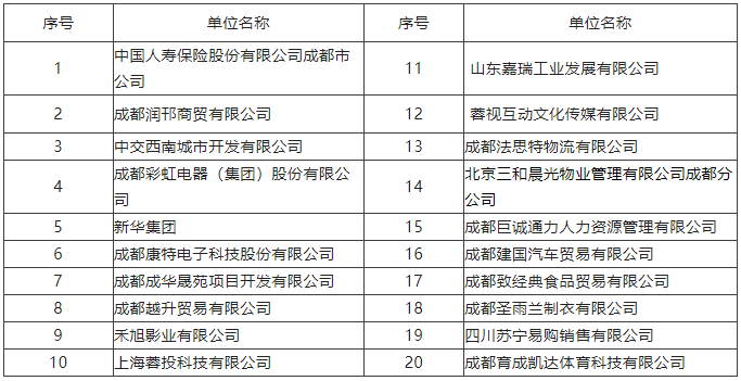 【活動預告】2月3日，武侯區2023年春風行動暨就業援助月專場招聘活動，職等你來！ 第2張