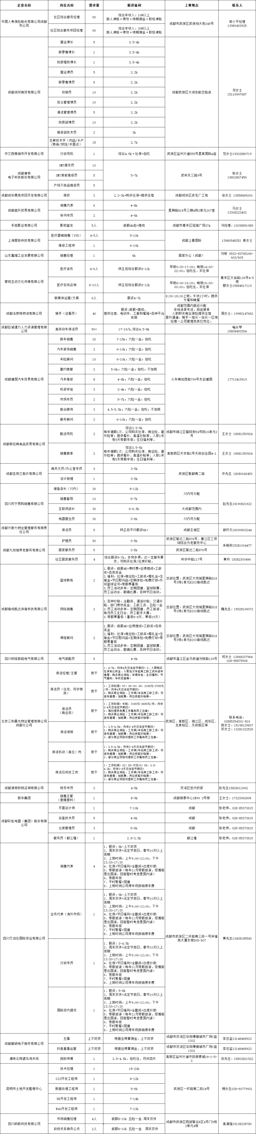 【活動預告】2月3日，武侯區2023年春風行動暨就業援助月專場招聘活動，職等你來！ 第3張