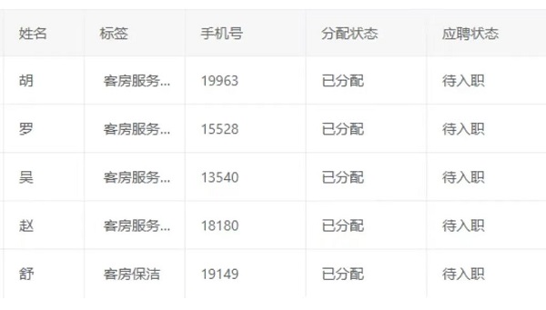 數(shù)字賦能，精準(zhǔn)對接！——瑞方人力這場網(wǎng)絡(luò)招聘會成效顯著 第2張